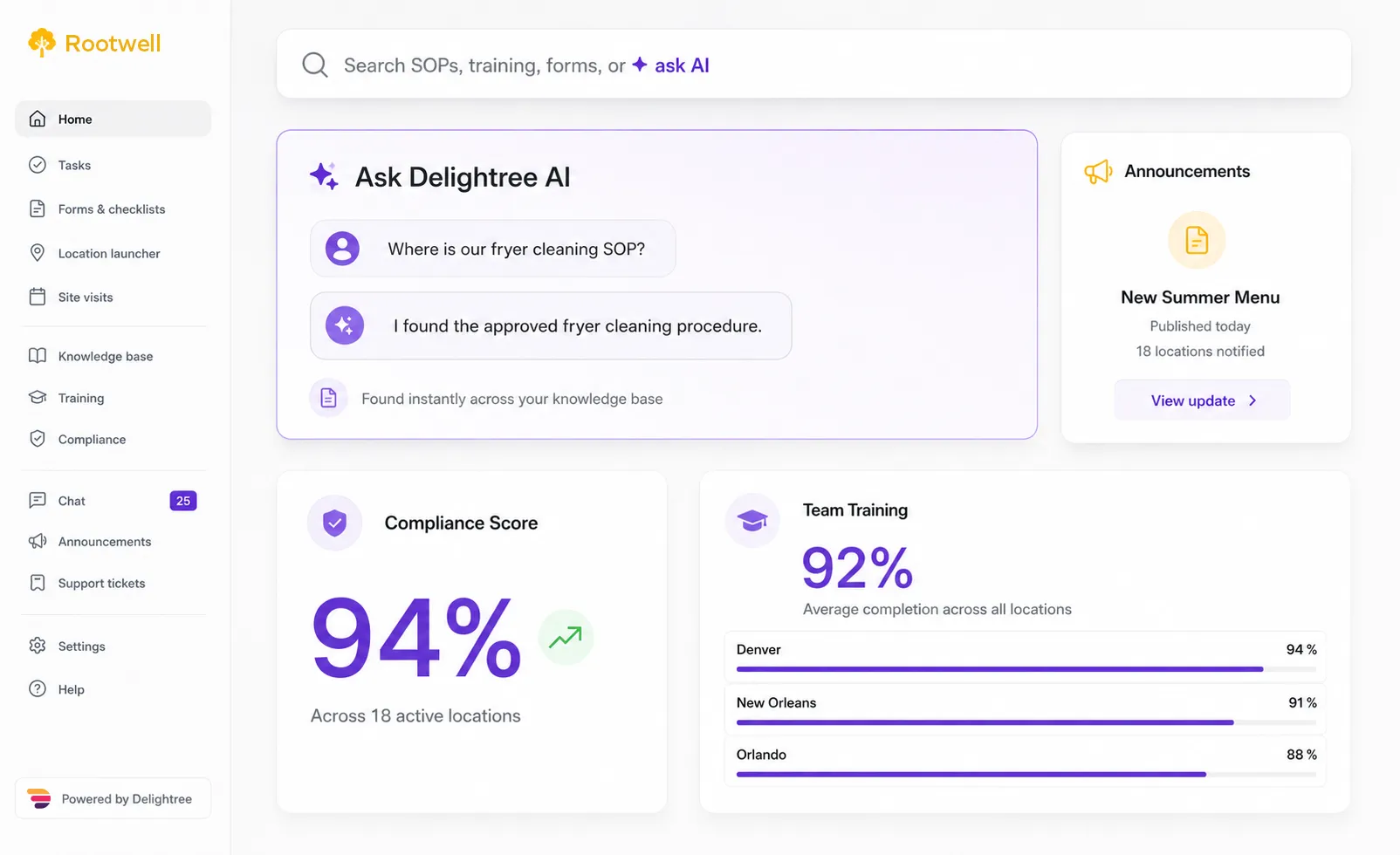 Delightree dashboard with AI knowledge base search, compliance score, team training completion by location, and announcements
